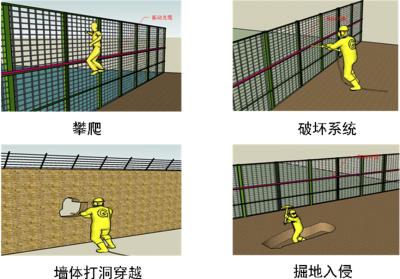 上海宝山区周界防范报警系统四号