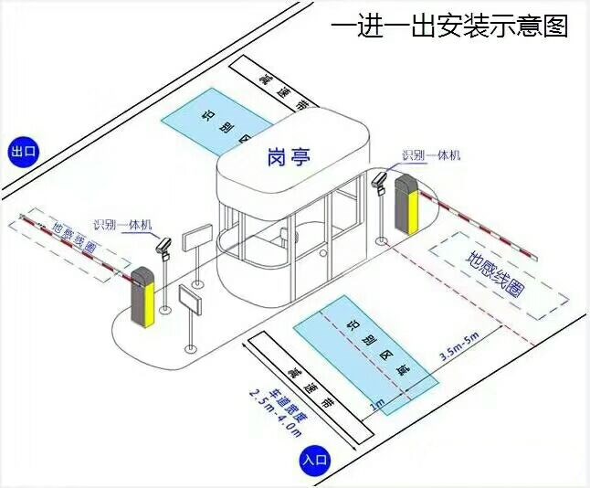 上海宝山区标准车牌识别系统安装图