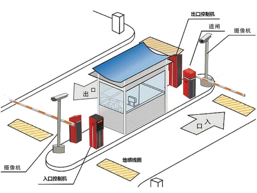 上海宝山区标准双通道刷卡停车系统安装示意